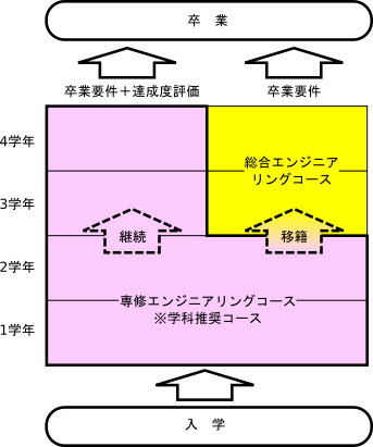 H22_course_00